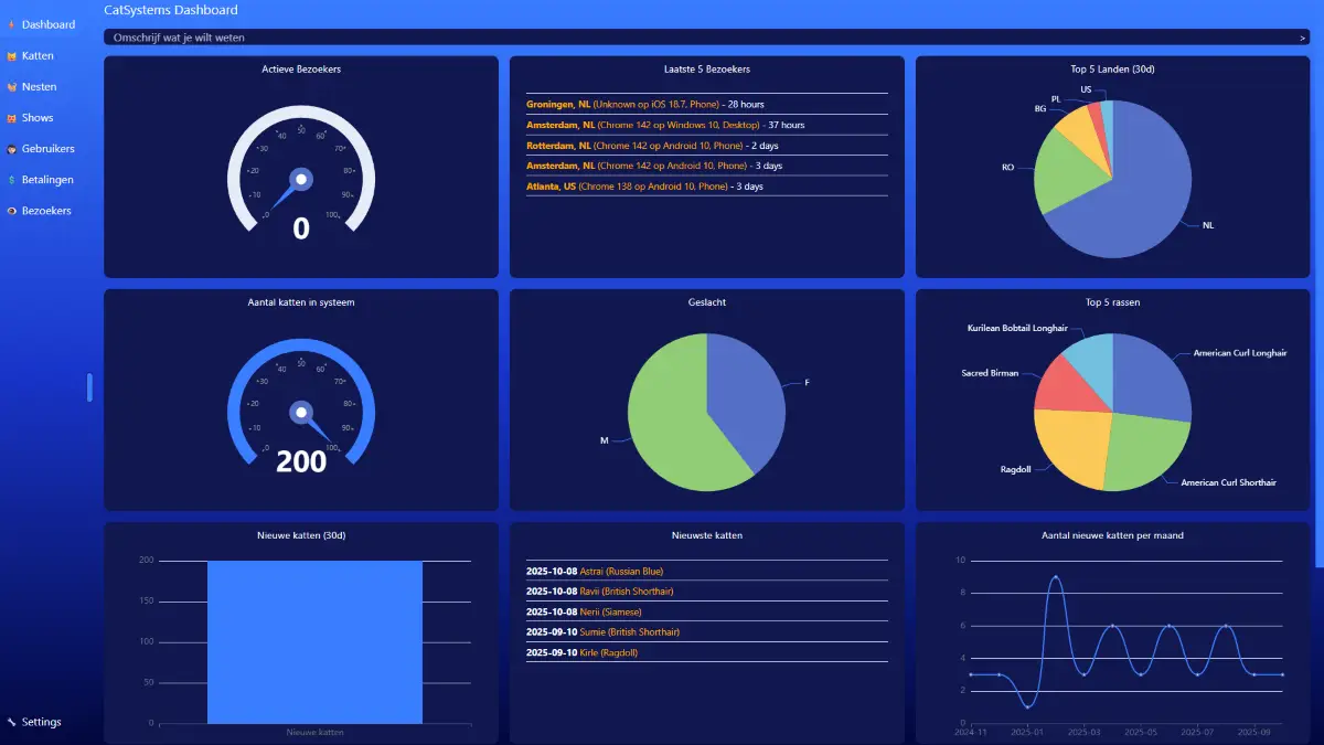 CMS-dashboard voor content en configuratie